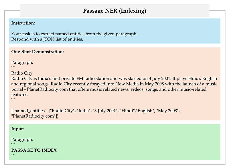 索引编制过程中提示通过 NER