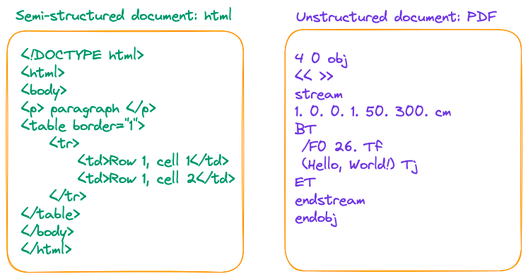 Html 与 PDF