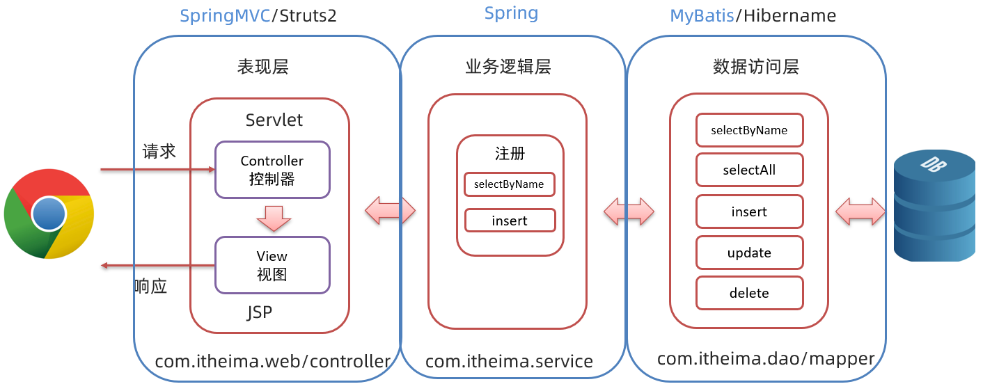 三层架构.png