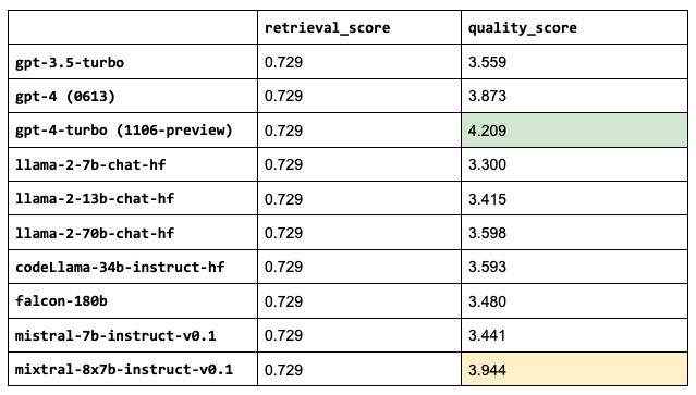 rag-based-llm-applications-chart-5