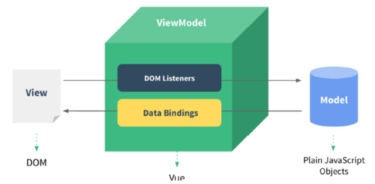 MVVM.png