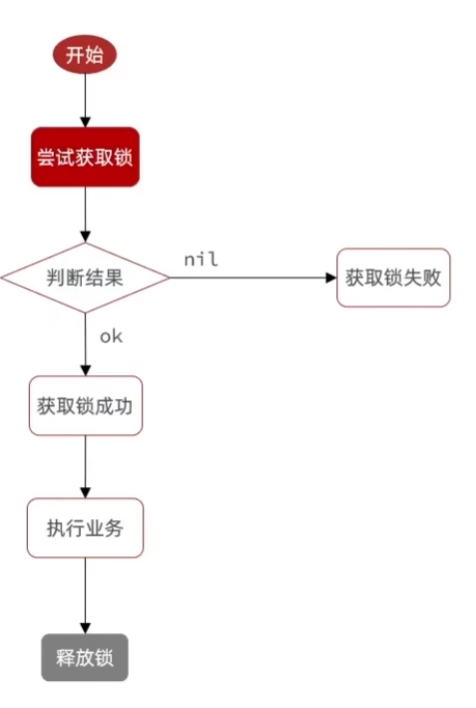 image-20240416154939385