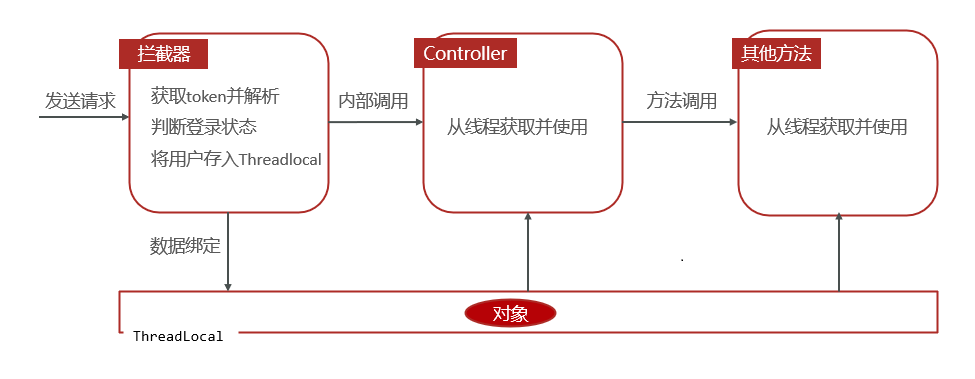 image-20240506171153061