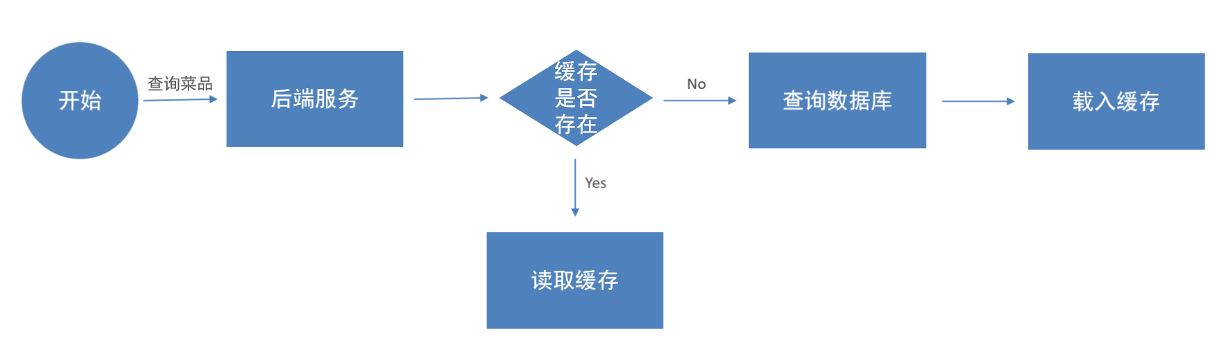 image-20240508201457007